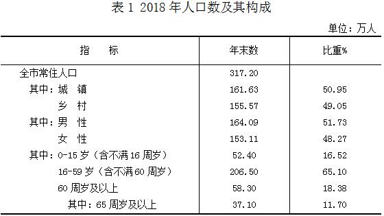 365bet现金_beat365亚洲版登录_365bet足彩论坛2018年国民经济和社会发展统计公报