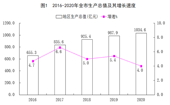 365bet现金_beat365亚洲版登录_365bet足彩论坛2020年国民经济和社会发展统计公报