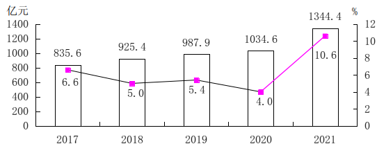 365bet现金_beat365亚洲版登录_365bet足彩论坛2021年国民经济和社会发展统计公报